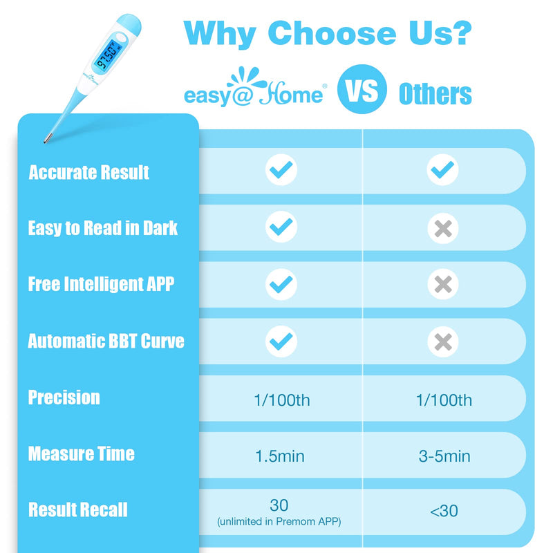 [Australia] - Digital Basal Thermometer for Ovulation with Backlight LCD Display, Premom APP, 1/100th Degree High Precision and Memory Recall, Ovulation Tracking, Charting &Natural Family Planning Digital basal thermometer Blue 