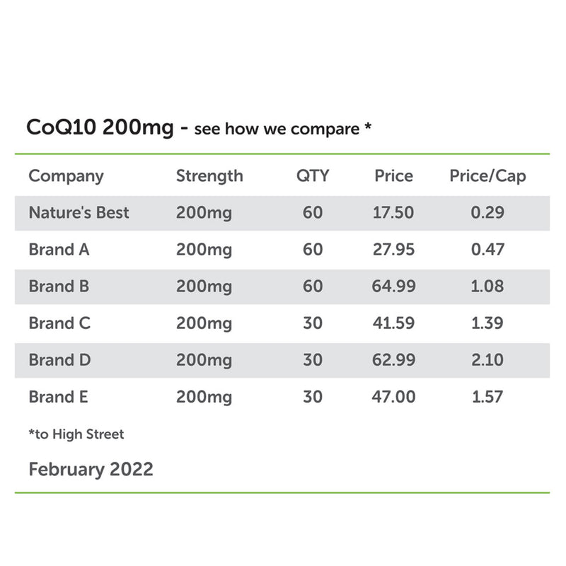 [Australia] - Co Enzyme Q10 [CoQ10] 200mg | 60 Vegan Capsules | One-A-Day | 2 Month�s Supply | High Strength Coenzyme Q10 | Natural Source | Easy, Fast Absorption | UK Made 