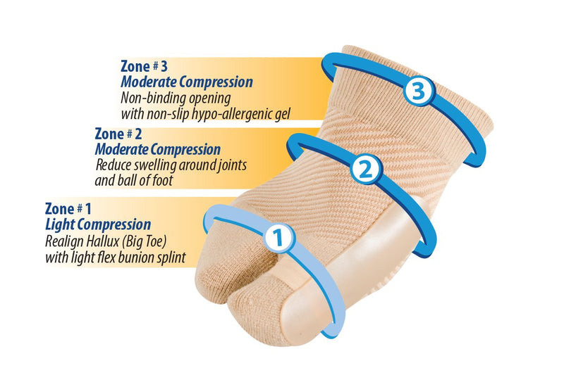 [Australia] - OrthoSleeve HV3 Bunion Brace/Splint (One Sleeve) for Foot Bunion Pain/Hallux Valgus Relief and Split-Toe Design to Help straighten Toes (S/M) S/M 