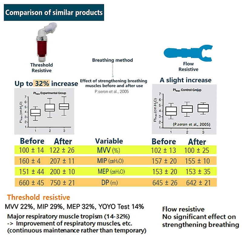 [Australia] - Big breathe IMT - high(red) Inspiratory Muscle Trainer 