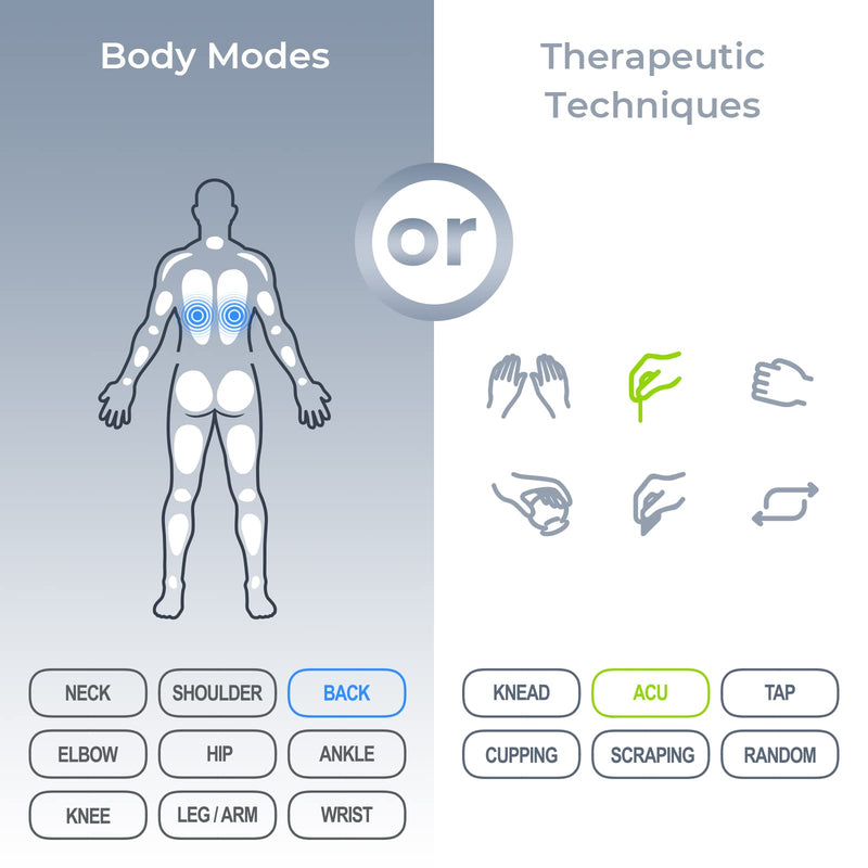 [Australia] - AUVON 4 Outputs H1 TENS Unit 24 Modes Muscle Stimulator for Pain Relief, Rechargeable TENS EMS Machine with Easy-to-Select Button Design, 2X Battery Life, Dust-Proof Bag and 8 Electrode Pads 