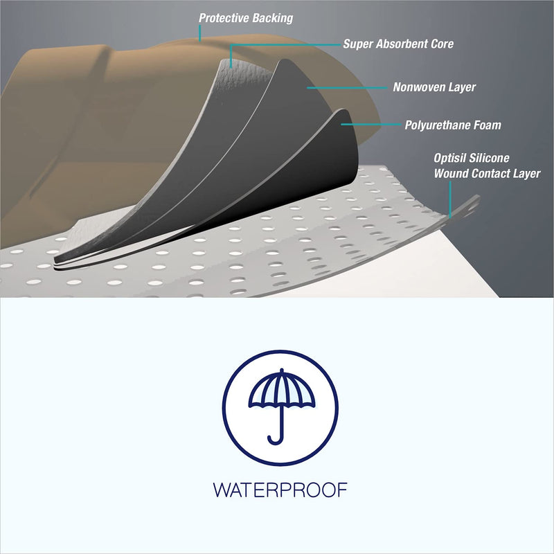 [Australia] - MedVanceTM Silicone - Bordered Silicone Adhesive Foam Dressing Size 10 cm x 20 cm (6 cm x 16 cm pad) Box of 5 dressings 