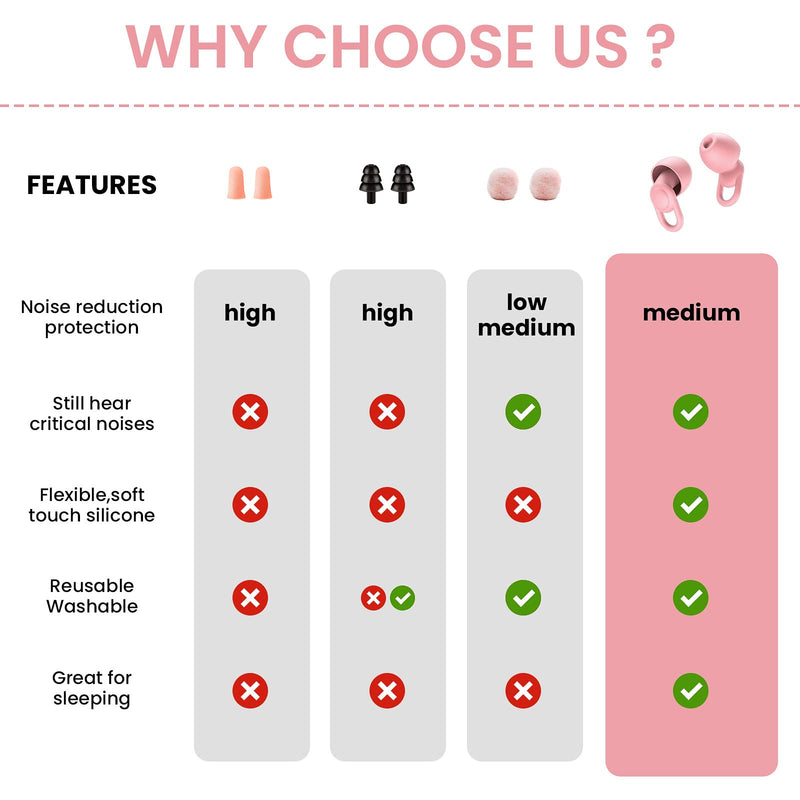 [Australia] - Silicone Ear Plugs for Noise Reduction - Reusable Soft Comfortable Earplugs for Sleeping,Noise Sensitivity & Flights -16 Ear Tips in XS/S/M/L, with 2 Travel Boxes - 33dB Noise Cancelling(Pink) Pink 