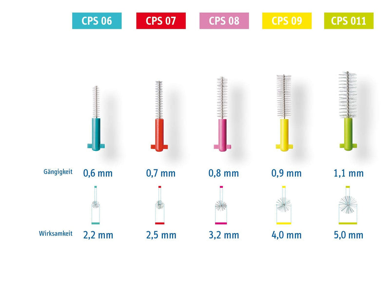 [Australia] - Curaprox CPS Interdental Brush Starter Kit, Mixed - 06, 07, 08, 09, 011 Interdental Brushes + 2 Interdental Toothbrush Holders 