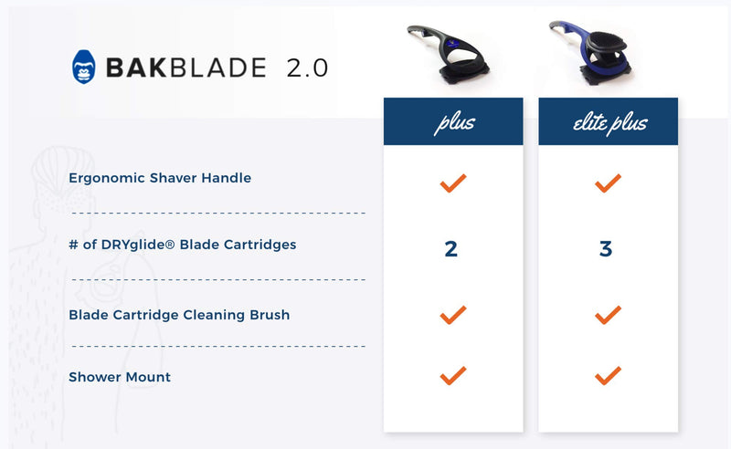 [Australia] - baKblade 2.0 Plus - Back Shaver for Men (DIY), Ergonomic Handle, Shave Wet or Dry (Extra Blades Included) BAKblade 2.0 