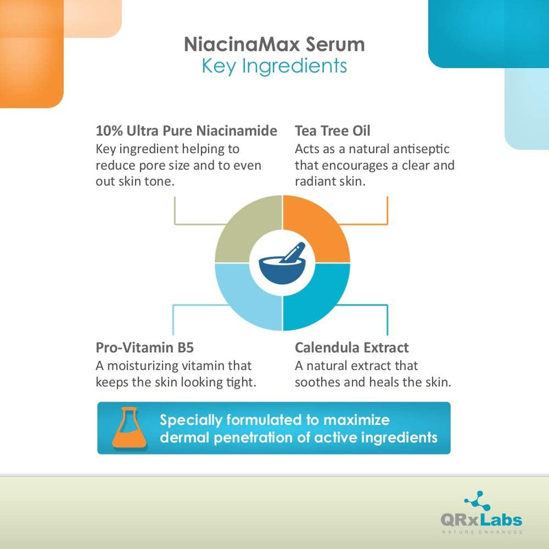 [Australia] - Niacinamax Serum With 10% Niacinamide (Vitamin B3), Tea Tree Oil, Calendula Extract, Allantoin And Vit. B5 & E - Enhanced Dermal Penetration - Shrinks Pores & Reduces Blemishes On Skin - 60 ml 