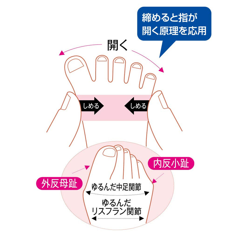 [Australia] - Bunion/Bunionette Stretcher Regulator Support Toe Pain Relief Foot Separators Straightener 