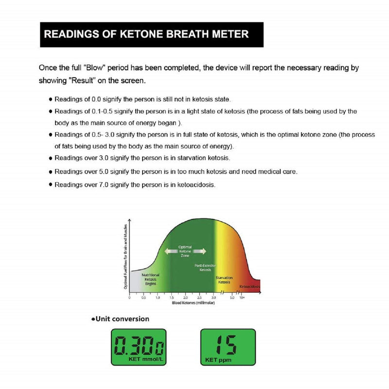 [Australia] - Lencool Ketone Meter, Ketosis Breath Analyzer, Keto Meter with 10 Mouthpieces 