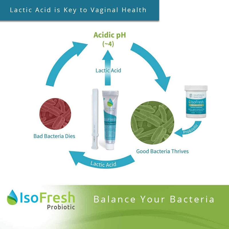 [Australia] - IsoFresh Probiotic: for Vaginal Balance of Yeast and Bacteria in Women 