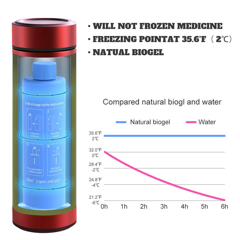 [Australia] - DISONCARE 60H 4 Insulin Pen Cooler Travel Case Diabetic Travel Cooler Medication, Portable Medicine Cooler with Medical Tag-Save Important Info Red 