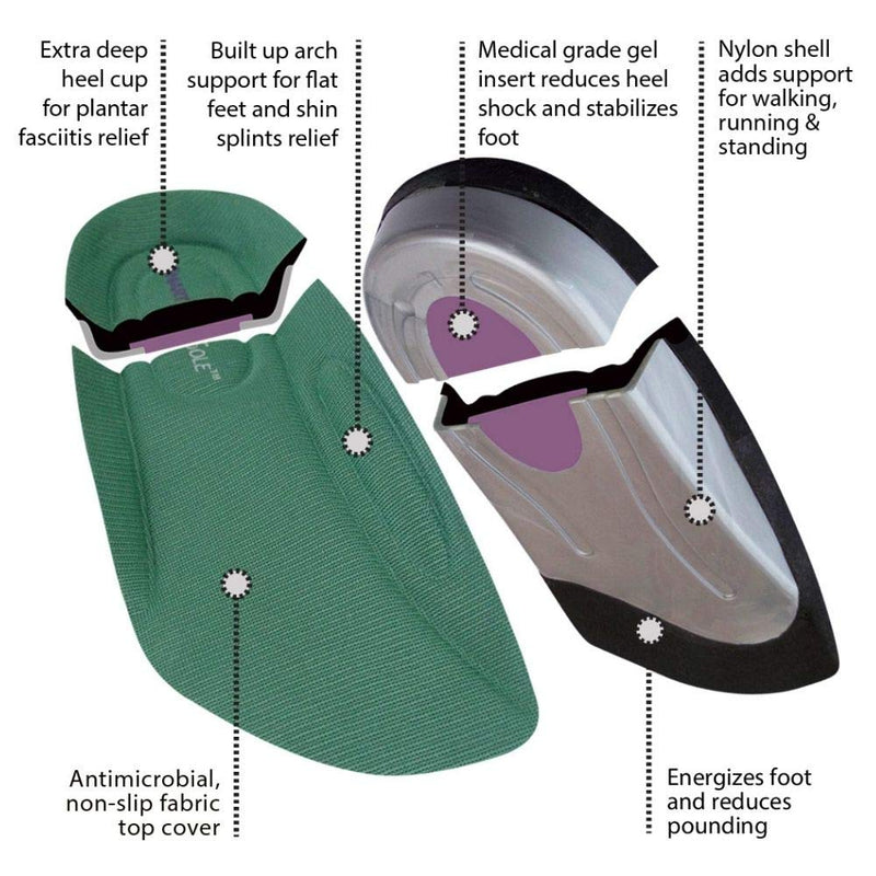 [Australia] - Insoles for Plantar Fasciitis and Heel Pain Relief | Arch Support for Women & Men | Flat Feet & Shin Splints Relief | All Day Comfort | SmartSole Exercise Insoles - 3/4 Length Medium: Womens Size 8.5 - 11, Mens 7.5 - 10 