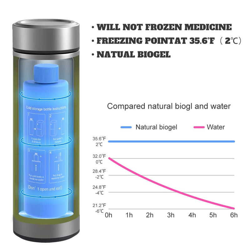[Australia] - DISONCARE 60H 4 Insulin Pens Cooler Travel Case Diabetic Travel Cooler EpiPen Carry Case Bag Medical Travel Cooler Ice Pack with Medical Alert Tag TSA Approved Silver 