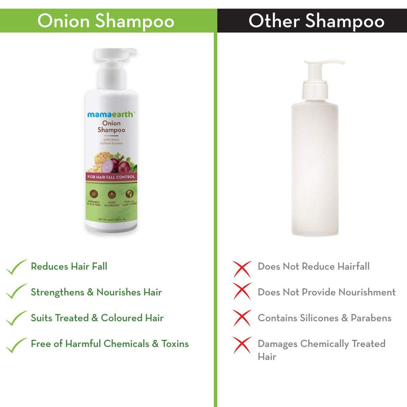 [Australia] - Mamaearth Onion Hair Fall Shampoo for Hair Growth & Hair Fall Control, with Onion Oil & Plant Keratin 250ml 