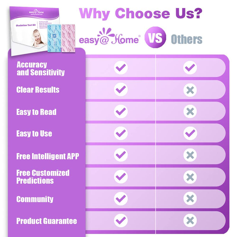 [Australia] - Ovulation Fertility Test Predictor Kit: Easy@Home 20 LH + 5 HCG Strips Accurate Fertility Test for Women Ovulation Monitor - Powered by Premom Ovulation Tracker App 20LH+5HCG 