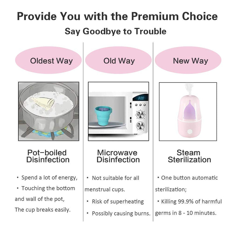 [Australia] - ROSA RUGOSA® Menstrual Cup Sterilizer, Steamer Cleaner 3-in-1 for Cleans, Dries, and Stores Your Period Cup- Auto Shut-Off- Leak-Free - Eliminates up to 99.9% 