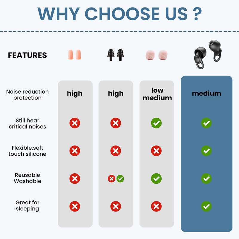 [Australia] - Silicone Ear Plugs for Noise Reduction - Reusable Soft Comfortable Earplugs for Sleeping,Noise Sensitivity & Flights -16 Ear Tips in XS/S/M/L, with 2 Travel Boxes - 33dB Noise Cancelling (Black) Black 