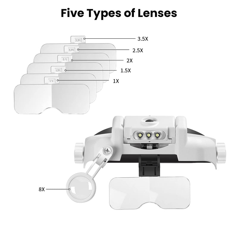 [Australia] - Elikliv Headband Magnifying Glass with Light 1X to 14X, Rechargeable Handsfree Head Mount Magnifier, 6 Detachable Lens Visor Loupe Tool for Close Work Reading Jewelry Craft Repair Cross Stitch STYLE 1 