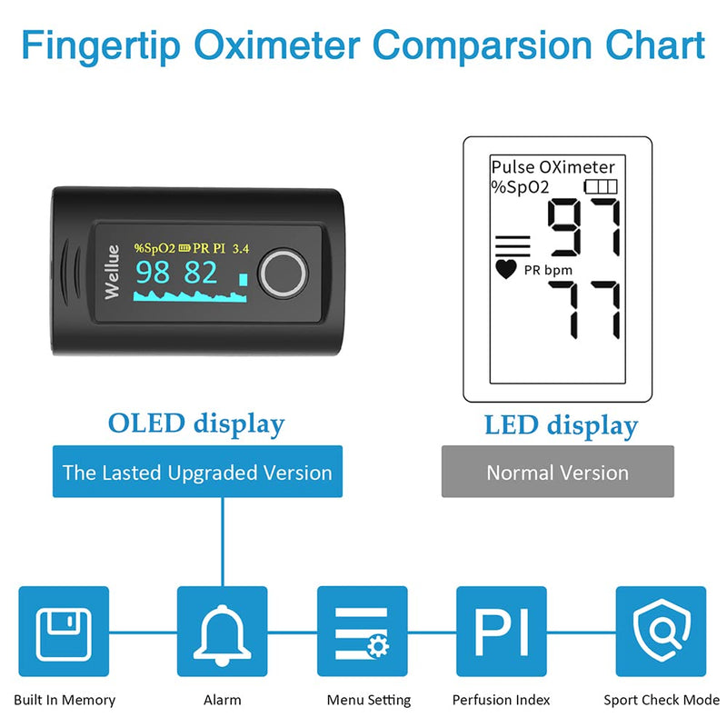 [Australia] - ViATOM Pulse Oximeter Approved UK Bulit-in Storage,Blood Oxygen Monitor Finger Adult for Heart Rate and SpO2 with Alarm, Batteries, Carry Bag & Lanyard 