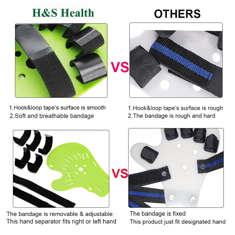 [Australia] - Hand Brace Resting Hand Splint Finger Stroke Recovery Equipment Finger Straightener Extender Hand Therapy Equipment with Finger Support ( Fit Right or Left Hand) 