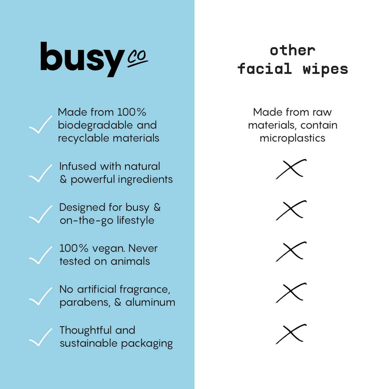 [Australia] - Calm Line Body Wipes for Women - Unscented Large Body Wash Wipes, Armpit Wipes & Body Wipes w/ Ceramides & Coconut Oil - Zero-Waste Cleansing Wipes - No Rinse Bathing Wipes for Adults - 10 ct Calm Line - Unscented 