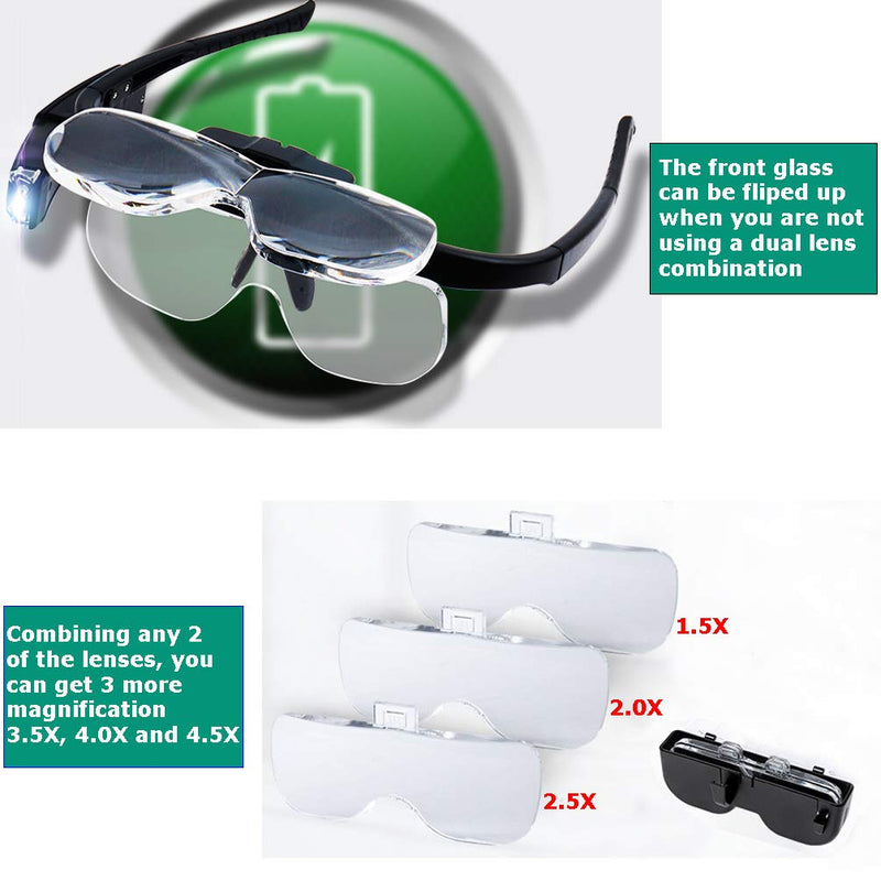 [Australia] - Magnifying Glass with Led Light for Close Work, USB Rechargeable Head Magnifier Glasses Hands Free for Cross Stitch Painting Sewing Crafts Reading, 3 Replacement Lenses 1.5X, 2X, 2.5X Magnification 