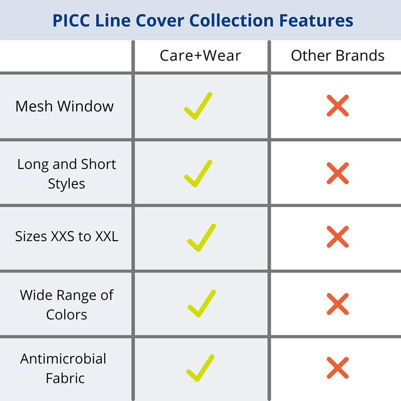 [Australia] - Care+Wear Long PICC Line Cover - Ultra-Grip Antimicrobial PICC Line Covers for Upper Arm That Provides Comfort, Security and Breathability with Mesh Window (XX-Small, Black) 2X-Small (Pack of 1) 
