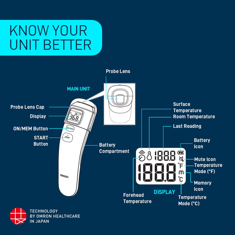 [Australia] - Omron Mc-720 Non-Contact Forehead Thermometer 