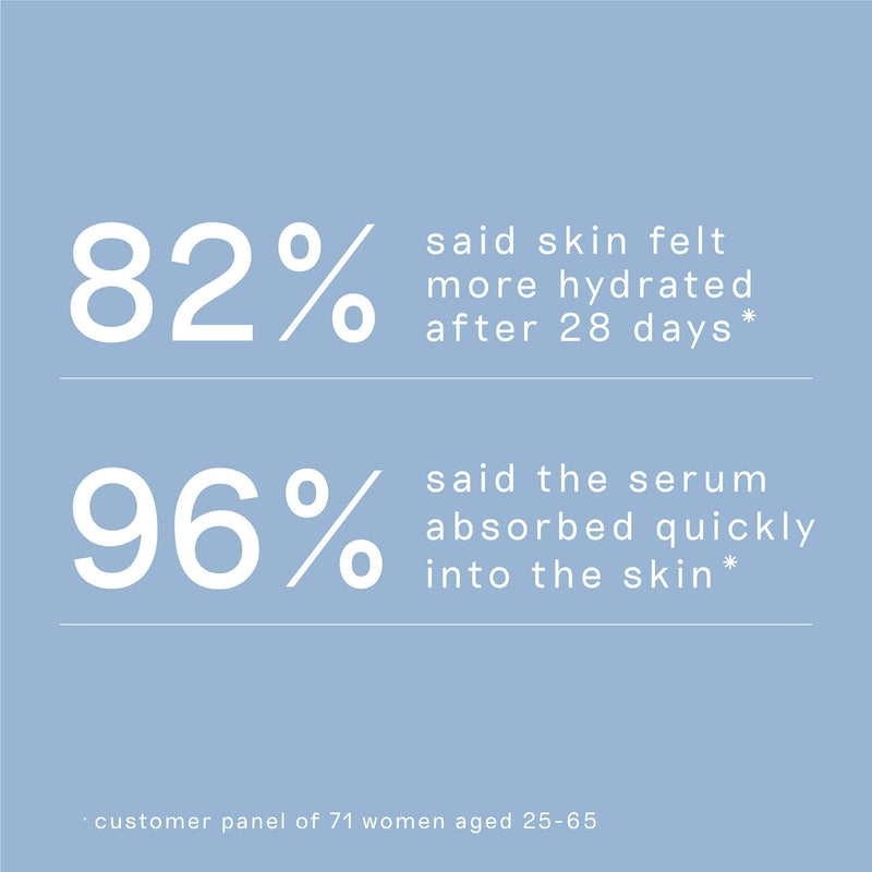 [Australia] - Balance Me Tri-Molecular Hyaluronic Serum ‚Äì With Hyaluronic Acid & Aloe Vera ‚Äì Plumps & Hydrates ‚Äì Anti-Ageing Face Serum ‚Äì For All Skin Types ‚Äì Natural, Vegan & Cruelty Free ‚Äì Made In UK ‚Äì 30ml 