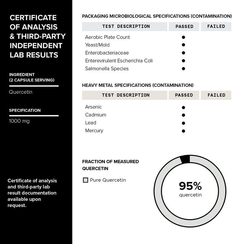 [Australia] - Ultra High Purity Quercetin Capsules - 95%+ Highly Purified and Highly Bioavailable - 1000mg Per Serving - 120 Capsules Quercetin Supplement 