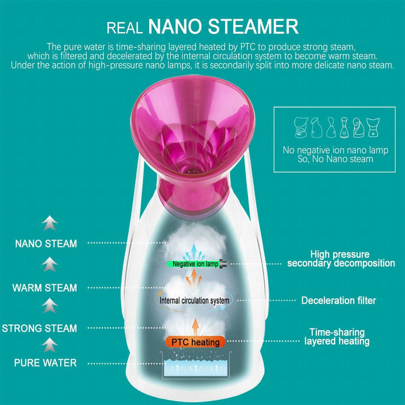 [Australia] - KINGA Nano Ionic Facial Steamer Home Facial SPA Facial Skin Moisturizing Tool Hot Mist 10Min Opening Pores for Deep Cleaning 5pcs skin care kit included 