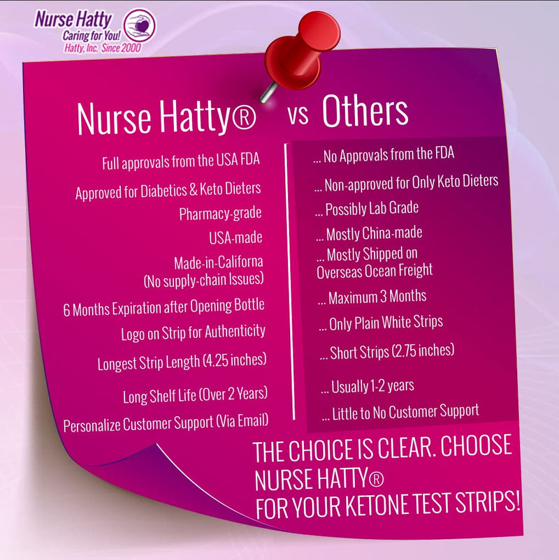 [Australia] - Nurse Hatty 150ct. - Medical Ketone Urine Test Strips - Suitable for Diabetics & All Keto Dieters - Fresh, Reliable & Accurate - Ketogenic & Low-carb Diets. Free Ketosis eBooks & Free App. Ultra-Long 150 Count (Pack of 1) 