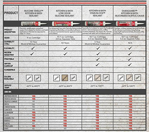 [Australia] - Red Devil 0405 Duraguard Kitchen & Bath Siliconized Acrylic Caulk, 5.5 oz, White 5.5 oz. 1 - Pack 