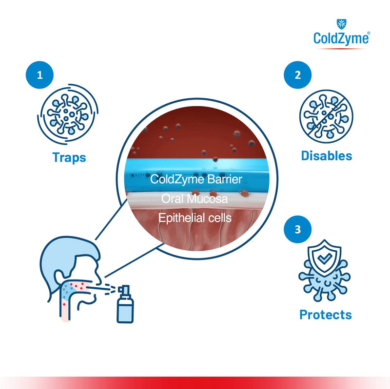 [Australia] - (Pack of 2) ColdZyme Mouth & Throat Spray (Not Nasal Spray) - Cold Virus Treatment & Symptom Relief - Use at First Signs of a Cold - Menthol Flavour 20ml 