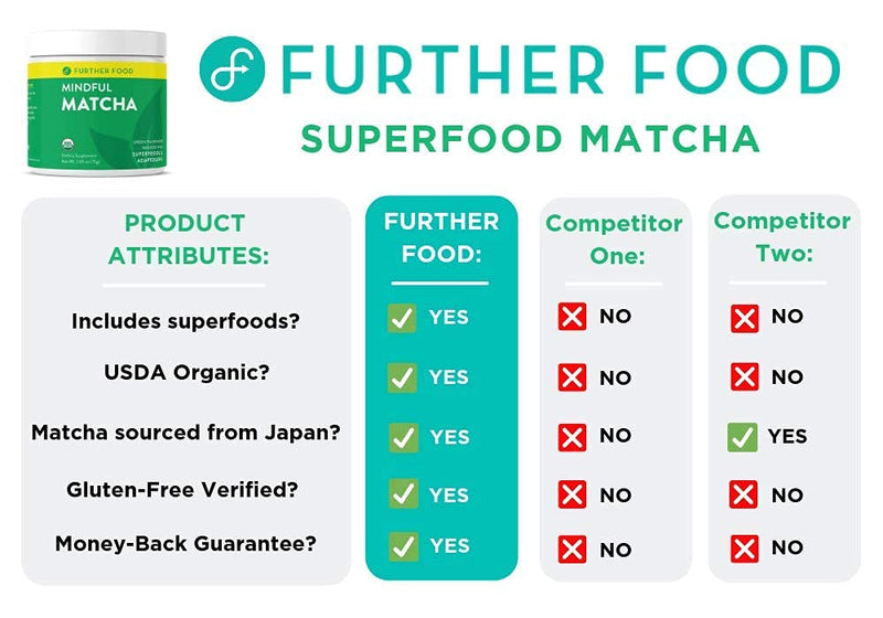 [Australia] - Further Food Premium Matcha Green Tea Powder USDA Organic Japanese Matcha Powder, Natural Energy + Focus + Boost Immune System, Antioxidant Plant-Based Detox Superfood (30 Servings) 