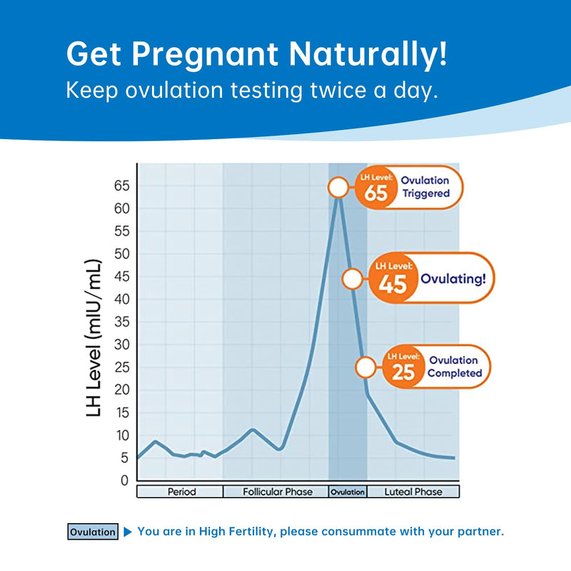 [Australia] - Wondfo Ovulation Tests Strips 20 Pack Ovulation Predictor Kit Accurate Fertility Tracker OPK 5MM Width with Color Card for Home Testing 