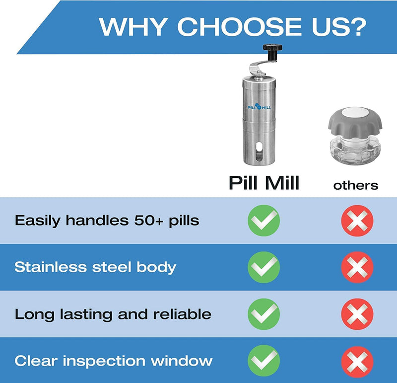 [Australia] - Pill Mill Pill Crusher - Crushes Multiple Tablets to a Fine Powder - Metal Medicine Grinder - Tablet Pulverizer Perfect for Travel - Great for Feeding Tube use, Pets or easier Medicine intake for Kids 