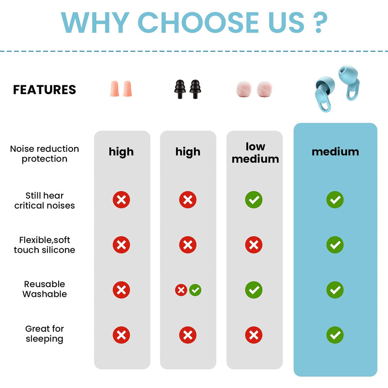 [Australia] - Silicone Ear Plugs for Noise Reduction - Reusable Soft Comfortable Earplugs for Sleeping,Noise Sensitivity & Flights -16 Ear Tips in XS/S/M/L, with 2 Travel Boxes - 33dB Noise Cancelling (Light Blue) Light Blue 