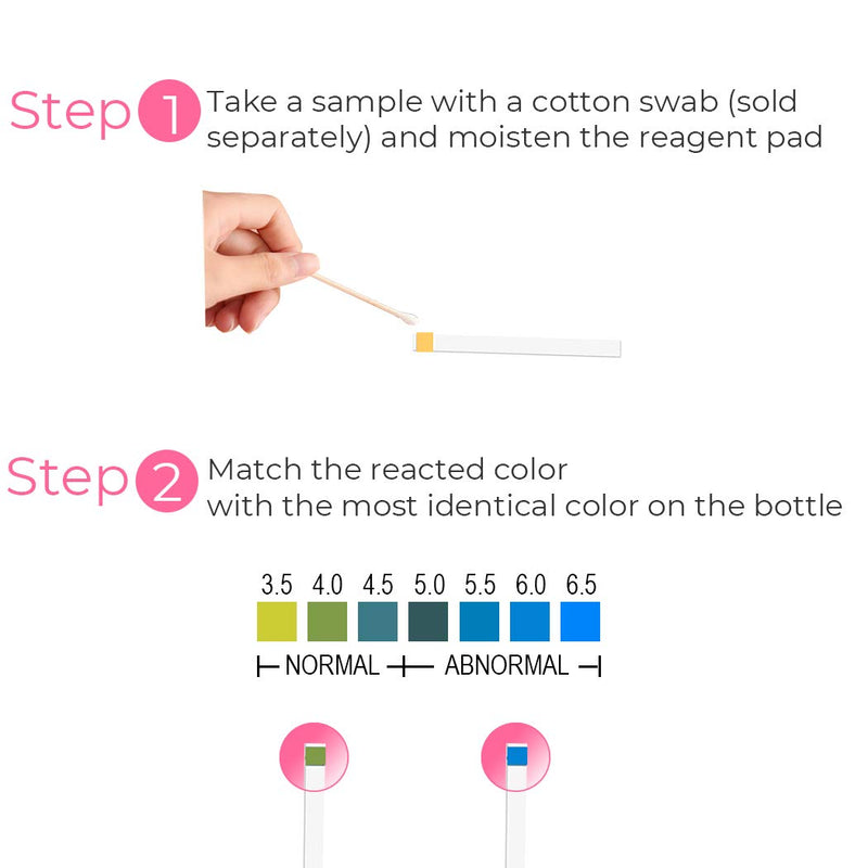 [Australia] - [20 Strips] Natureland Vaginal Health pH Test Strips, Feminine pH Test, Value Pack | Monitor Vaginal Intimate Health & Prevent Infection | Accurate Acidity & Alkalinity Balance 