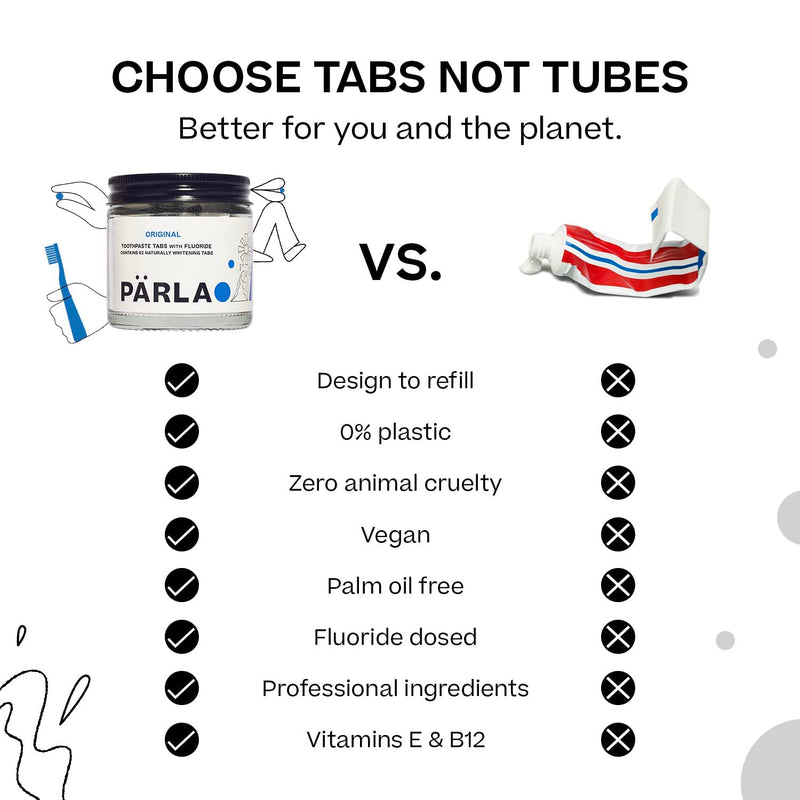 [Australia] - PÄRLA Original Toothpaste Tablets with Fluoride | 62 Tabs, 1 Month Supply | Eco-Friendly Bites in Sustainable Packaging | Peppermint Flavour | Natural Whitening, Gluten Free & Vegan | Refillable Jar 62 Count (Pack of 1) 