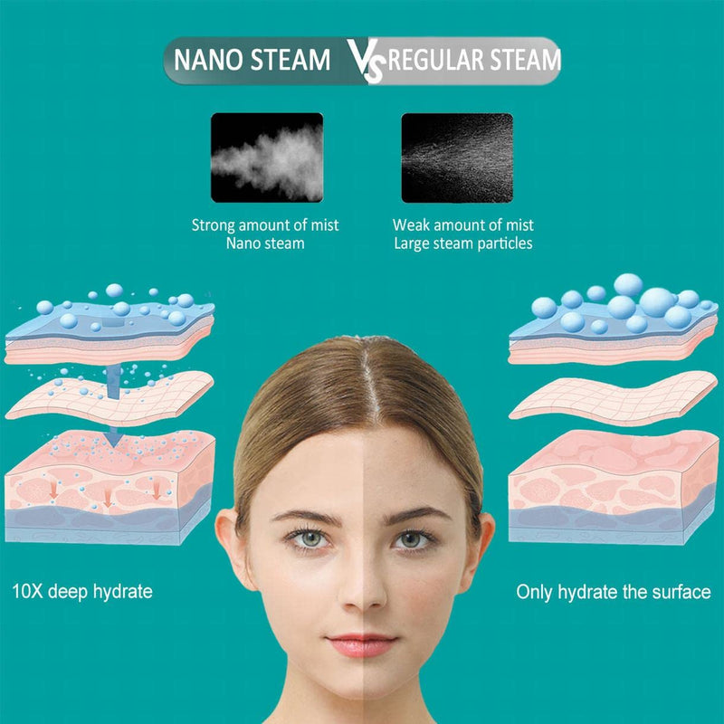 [Australia] - KINGA Nano Ionic Facial Steamer Home Facial SPA Facial Skin Moisturizing Tool Hot Mist 10Min Opening Pores for Deep Cleaning 5pcs skin care kit included 