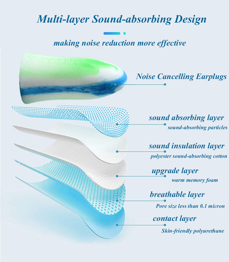 [Australia] - 5 Pairs Soft Ear Plugs for Sleep Reusable Noise Cancelling Earplugs for Sleeping Shooting Airplanes Concerts Mowing (Blue+Green) Blue+green 