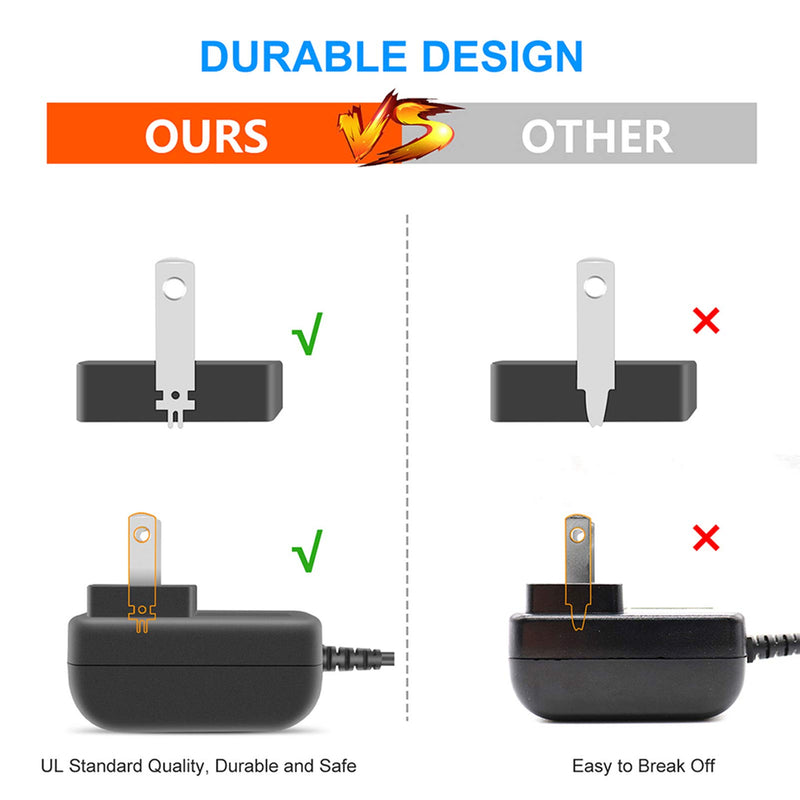 [Australia] - 8V UL Listed Power Cord for Philips Norelco Multigroom MG3750 MG3760 Trimmer Replacement Charger for HQ840 AC/DC Adapter Compatible with MG3750/10 MG3750/50 MG3750/60 MG3760/50 Clipper Adaptor 