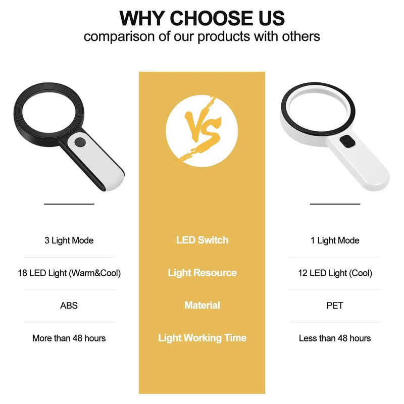 [Australia] - JMH Magnifying Glass with Light, 30X Handheld Large Magnifying Glass 18LED Cold and Warm Light with 3 Modes, Illuminated Lighted Magnifier for Seniors Reading, Inspection, Coins, Jewelry, Exploring Black 