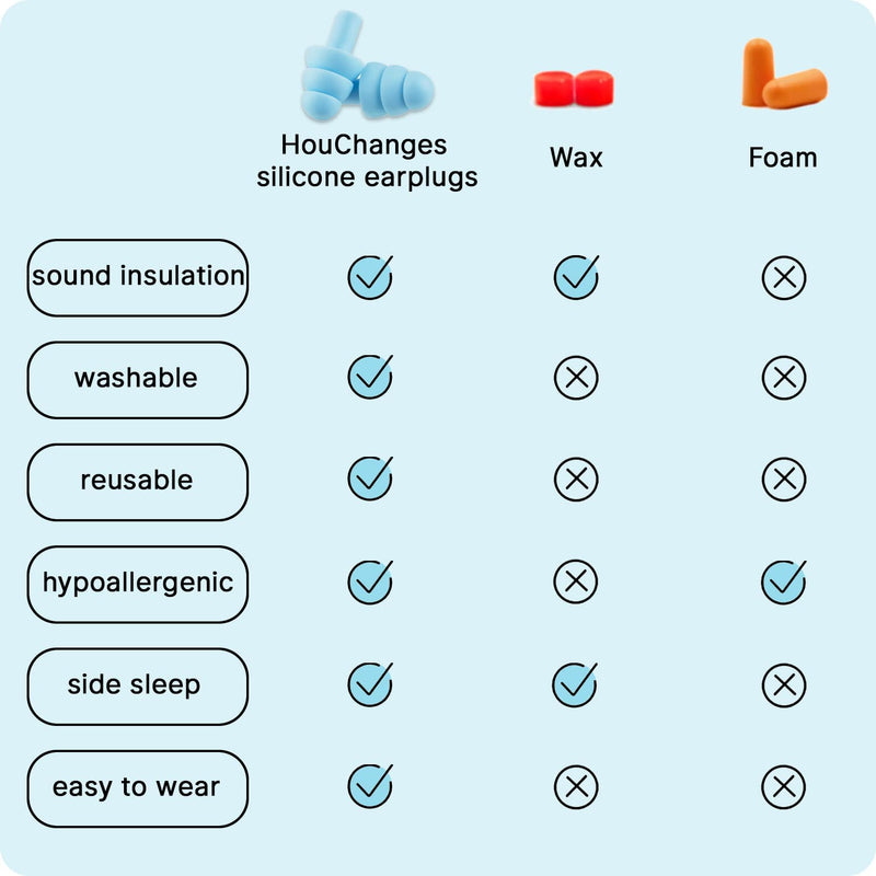 [Australia] - Ear Plugs for Sleep Soft Silicone Reusable, Earplugs for Sleeping Noise Cancelling(4Pairs) 4 Pairs EarPlugs 