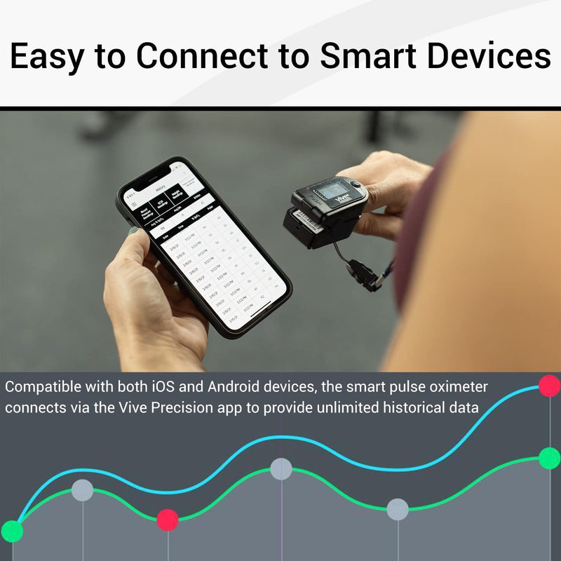 [Australia] - Vive Pulse Oximeter Bluetooth, Fingertip Oxygen Meter with Case, Batteries, Lanyard - Pulse-Oximeter Medical Grade Blood Oxygen Saturation Monitor for sp02, Home - Used for Sports, Aviation 
