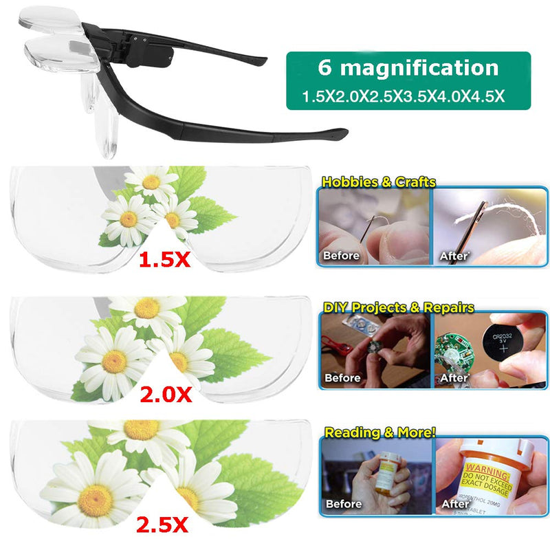 [Australia] - Magnifying Glass with Led Light for Close Work, USB Rechargeable Head Magnifier Glasses Hands Free for Cross Stitch Painting Sewing Crafts Reading, 3 Replacement Lenses 1.5X, 2X, 2.5X Magnification 