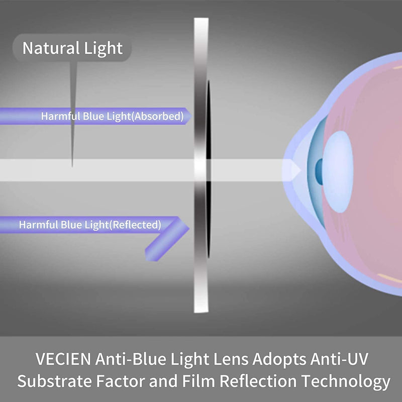 [Australia] - Vecien Blue Light Blocking Glasses, Filter monitor blue light, Suitable for PC/Computers/TV/Game/Mobile Phones, mens & women eye protection glasses (clear) 