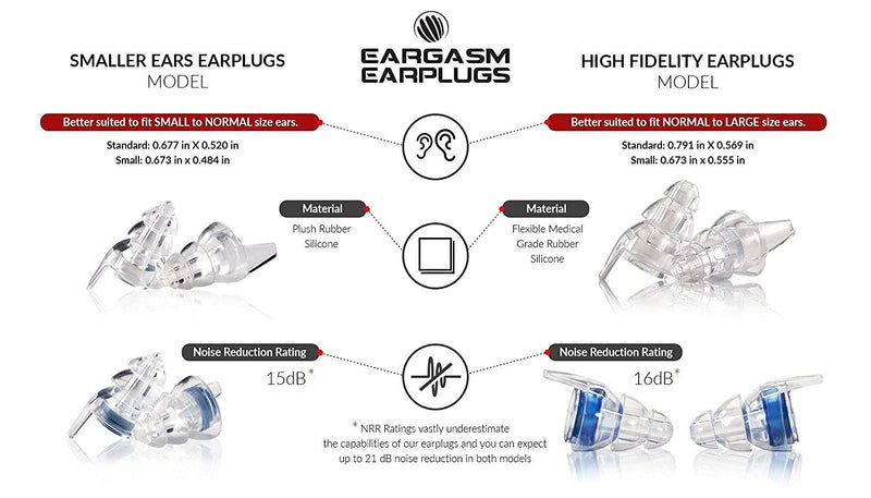 [Australia] - Eargasm Smaller Ears Earplugs for Concerts Musicians Motorcycles Noise Sensitivity Disorders and More! Two Different Sizes Included to Accommodate Smaller Ear Shapes! Blue 