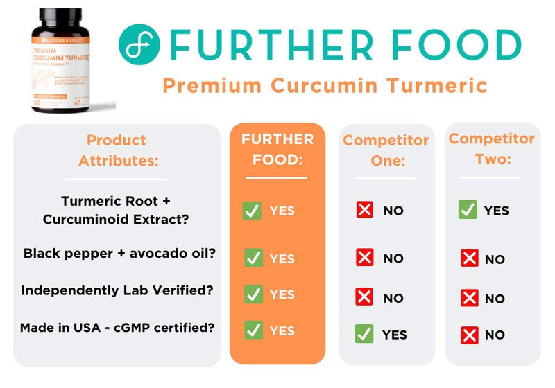[Australia] - Premium Curcumin Turmeric Anti-Inflammatory Capsule - 30x More Powerful Than Ordinary Turmeric - 500mg Premium High Potency 95% Curcumin Supplement. Immune & Joint Support (2-Month Supply) 