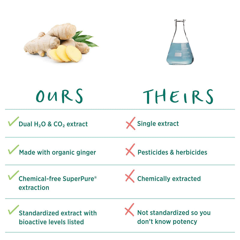 [Australia] - Pure Synergy SuperPure Ginger Extract | 60 Capsules | Made with Organic Ingredients | Non-GMO | Vegan | with 425 mg of Ginger Extract 
